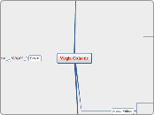 Virgin Galactic - Mind Map