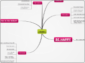 Goals! - Mind Map