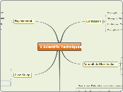 5 Scientific Techniques - Mind Map