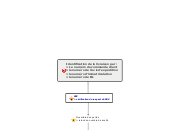 Identification de la livraison par :
...- Carte Mentale