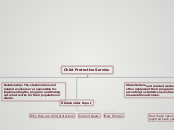 Child Protective Servies - Mind Map