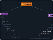 Danielle - Mind Map