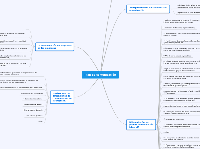 Plan de comunicación - Mapa Mental
