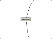 seconde501 - Carte Mentale