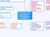 ESTRATEGIA PARA LA CURACIÓN DE CONTENID...- Mapa Mental