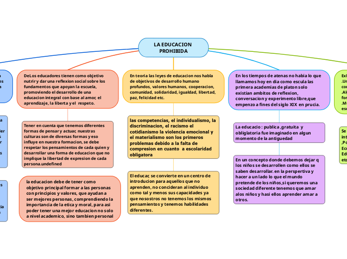 LA EDUCACION PROHIBIDA