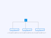 ا - Mind Map