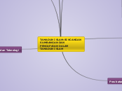 TAMADUN ISLAM:BINCANGAN SUMBANGAN DAN PENC...- Mind Map