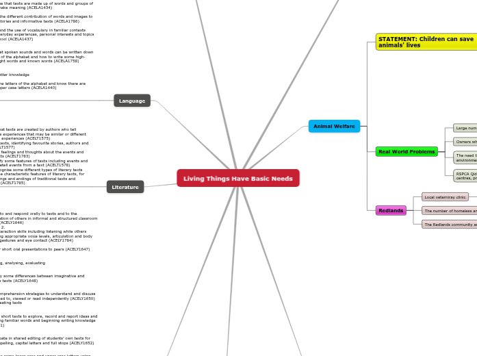 Design Thinking 1 - Mind Map
