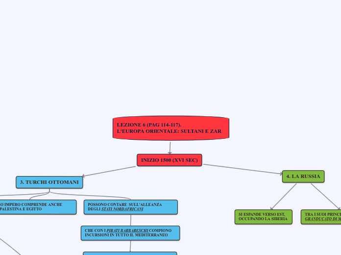 LEZIONE 6 (PAG 114-117).             ...- Mappa Mentale