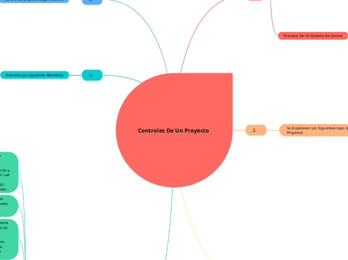 Controles De Un Proyecto