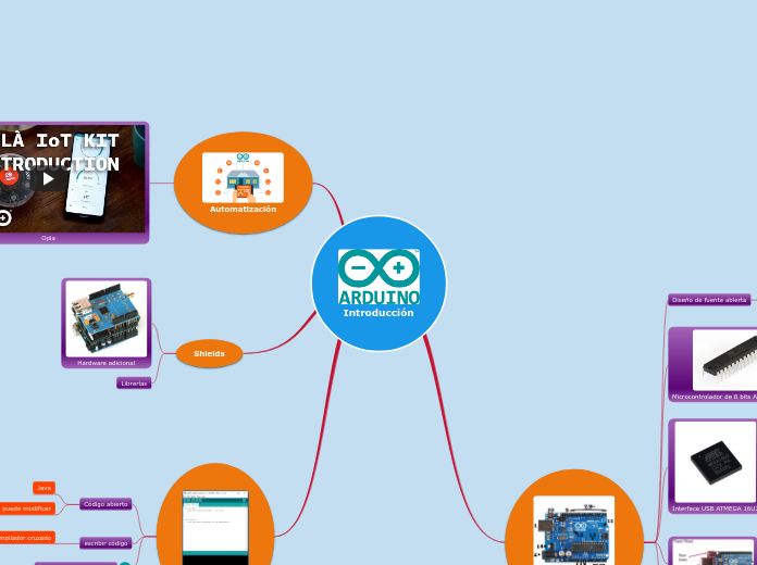 Clase 1 Arduino - Mapa Mental
