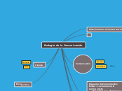 Ecología de la Comunicación - Mapa Mental