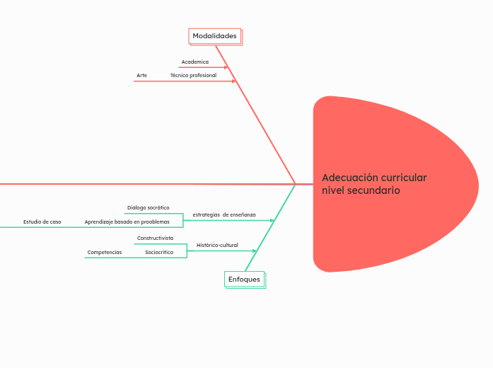 Adecuación curricular nivel secundario