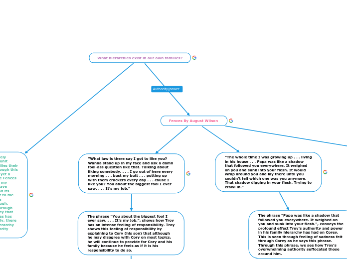 What hierarchies exist in our own families?