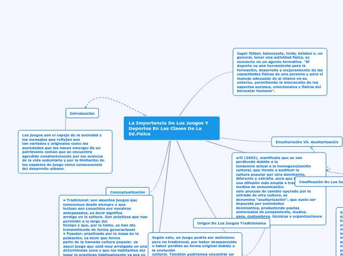 La Importancia De Los Juegos Y Deportes En...- Mind Map