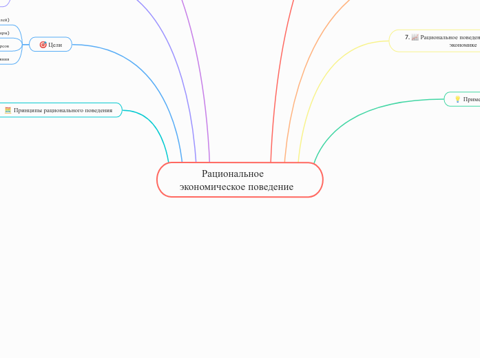 Рациональное экономическое повед...- Мыслительная карта