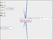 SELA Cycle 1 - Mind Map