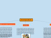 Ciber-dependencia - Mapa Mental
