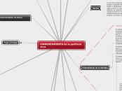 COMPORTAMIENTO de la panthera onca - Mapa Mental