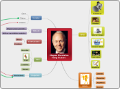 Mapas Mentales.
   Tony Buzan  - Mapa Mental
