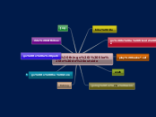 10 things i like to do outside - Mind Map