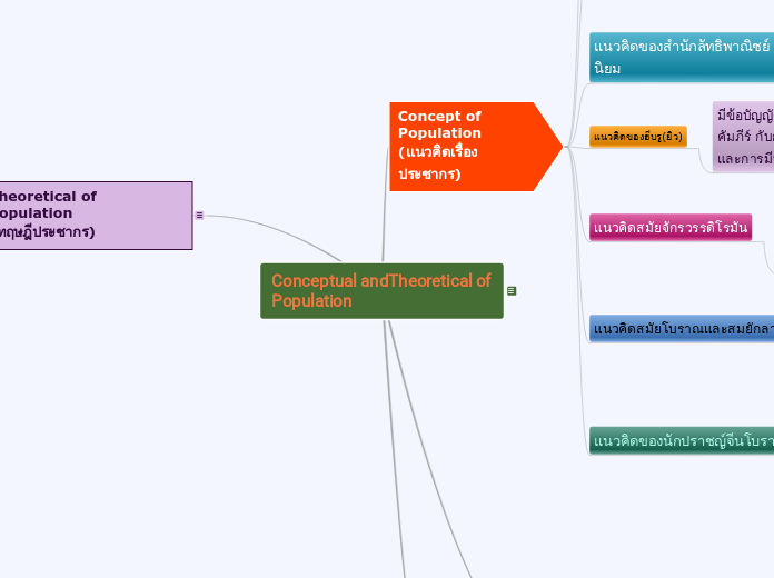 Conceptual andTheoretical of Population