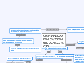 CRIMINALIDADE E EDUCAÇÃO - Mapa Mental