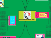 Classroom Management - Mind Map