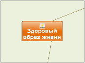 Здоровый образ жизни 3 - Мыслительная карта