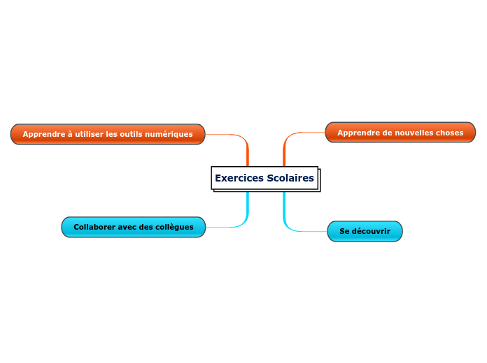 Exercices Scolaires 