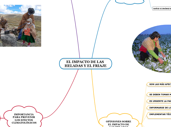 EL IMPACTO DE LAS HELADAS Y EL FRIAJE - GR...- Mind Map