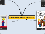 Precariato - Mappa Mentale