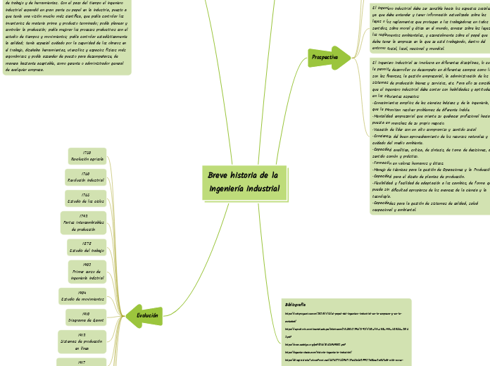 Breve historia de la 
Ingeniería indust...- Mapa Mental