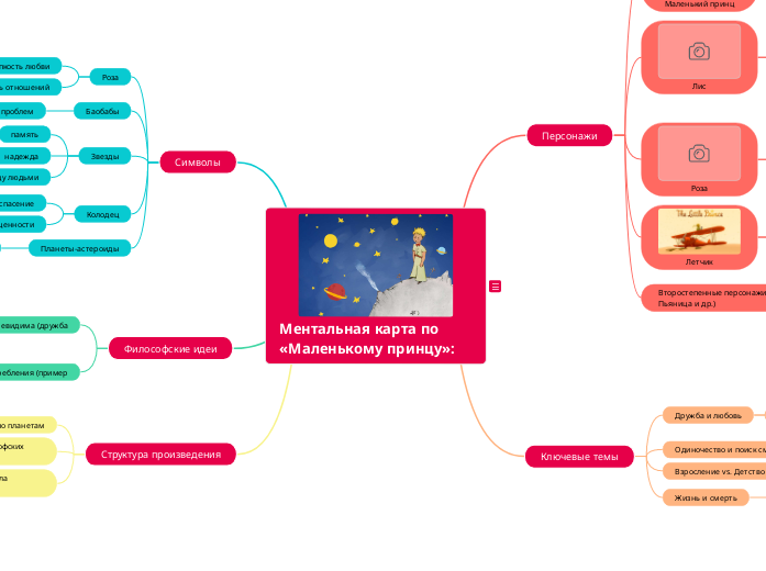 Ментальная карта по «Маленькому ...- Мыслительная карта