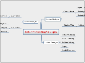 Reflective Teaching Strategies - Mind Map