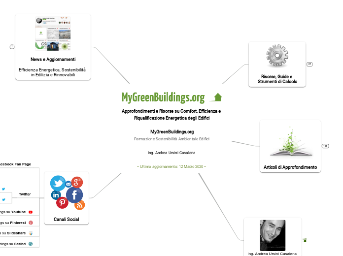 MyGreenBuildings org Articoli e Risorse su Efficienza e Riqualificazione Energetica degli Edifici 