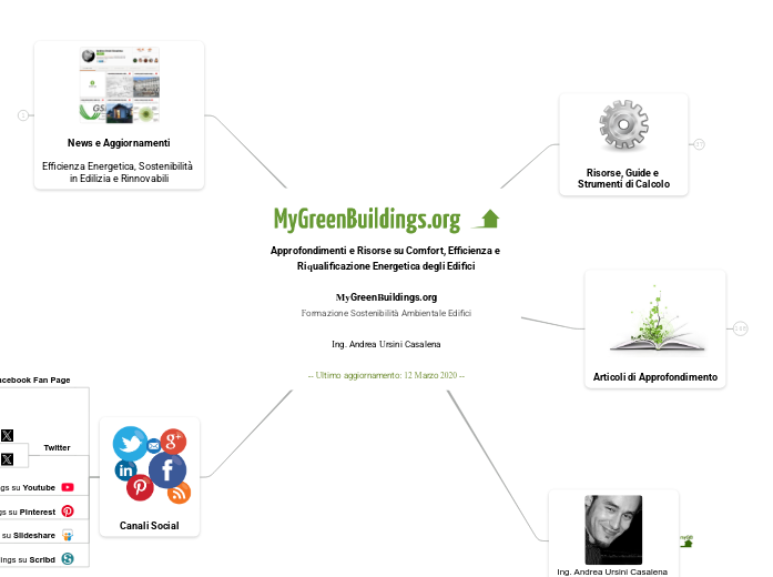 MyGreenBuildings.org - Articoli e Risorse su Efficienza e Riqualificazione Energetica degli Edifici