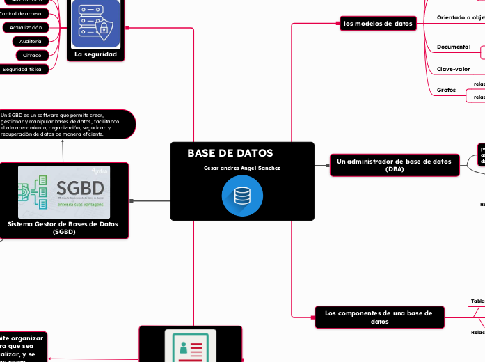 BASE DE DATOS       Cesar andres Angel Sanchez