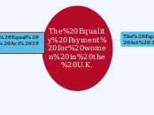 The Equality Payment for women in the U.K. - Mind Map