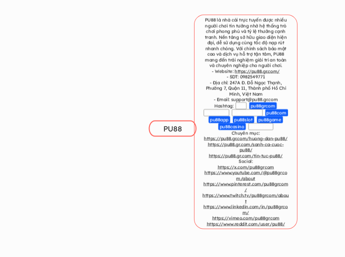 PU88 - Carte Mentale