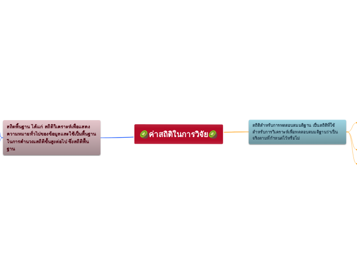 🥝ค่าสถิติในการวิจัย🥝 - Mind Map