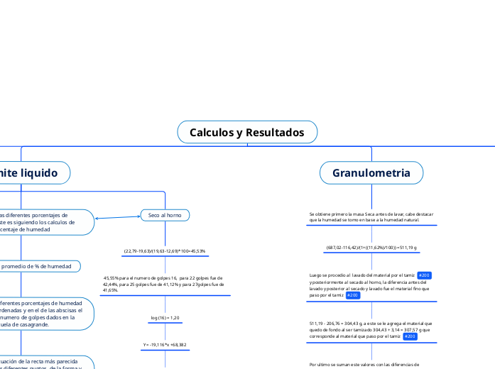 Calculos y Resultados