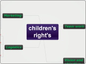 Awareness Campaign about Children's rights - Mind Map