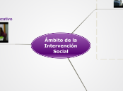 Sample Mind Map - Mapa Mental