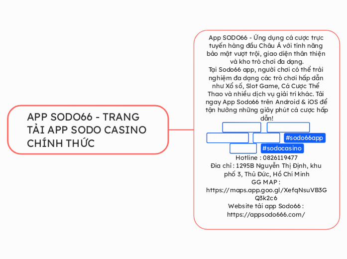 APP SODO66 - TRANG TẢI APP SODO CASINO CHÍ...- Mind Map