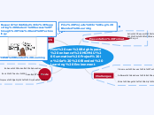 How can Brightspace enhance MDM4U Summativ...- Mind Map