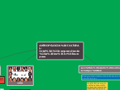 ANTROPOLOGIA CULTURAL-Intel: comprendie...- Mapa Mental