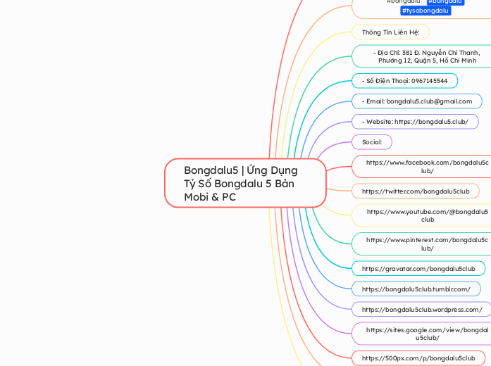 Bongdalu5 | Ứng Dụng Tỷ Số Bongdalu 5 B...- Mapa Mental