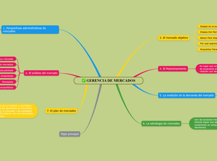 GERENCIA DE MERCADOS